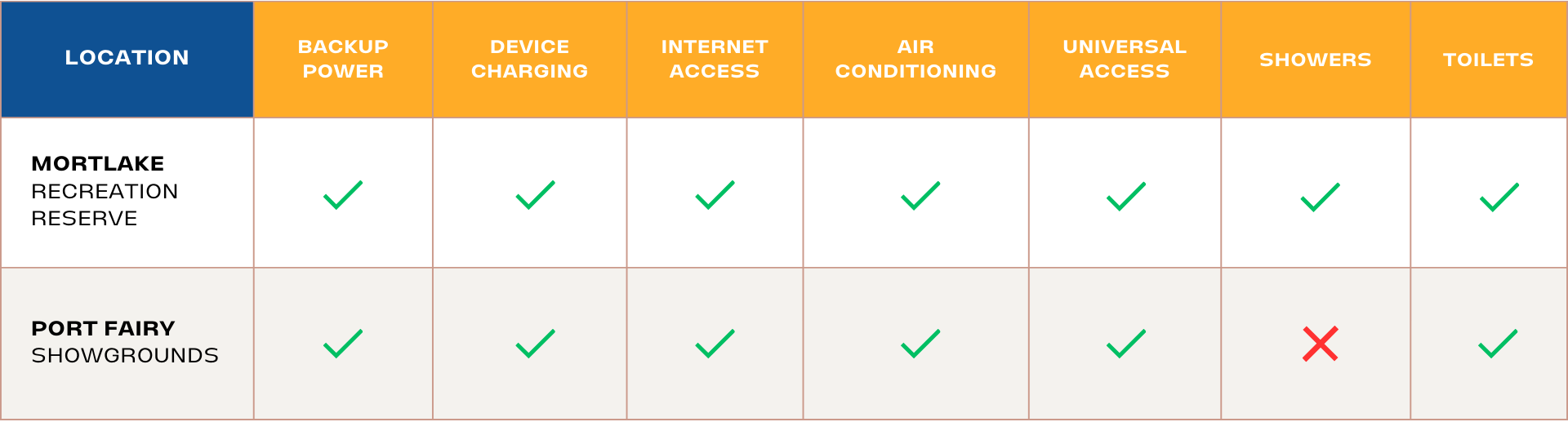 Energy backup systems chart.png