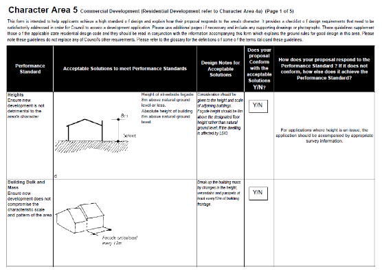 Example of Design and Development Overlay, the applicable Urban Design Guidelines