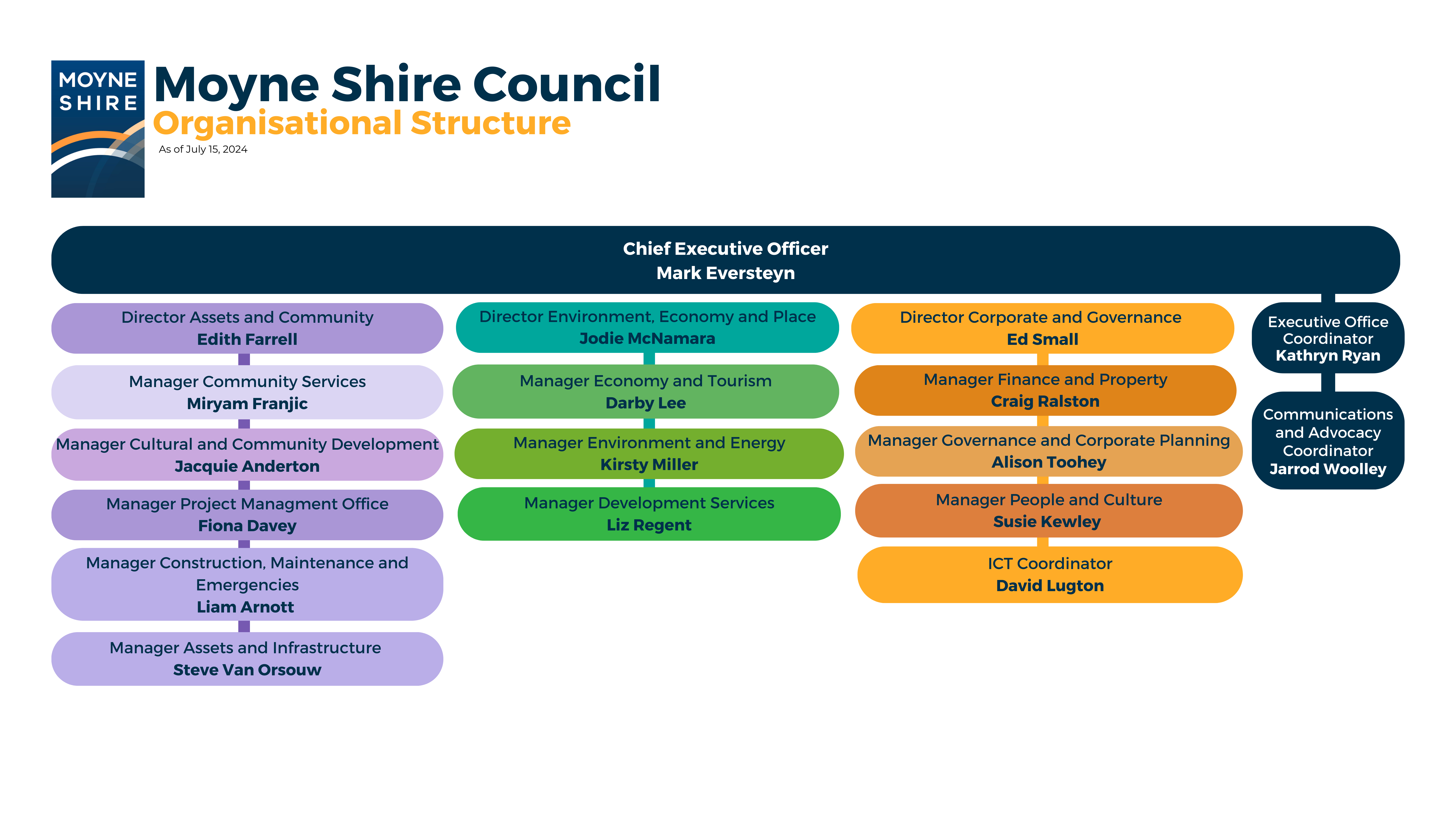 One Moyne Structure - CURRENT 13-03-24 (Video).png